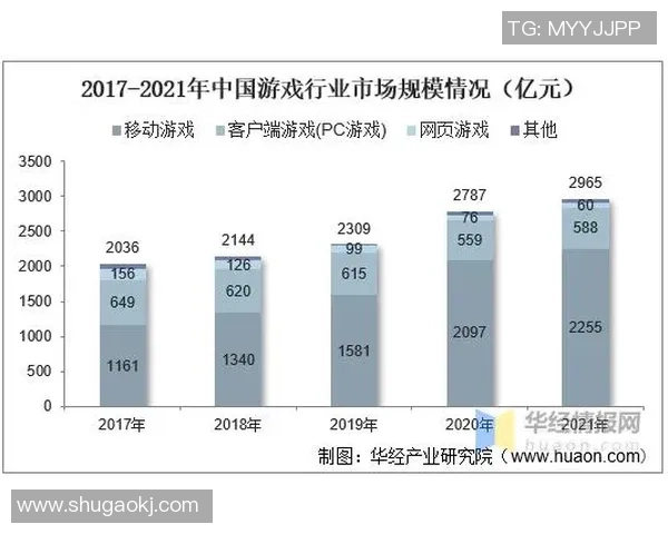 电竞职业联赛的发展现状与未来趋势探析如何推动电子竞技行业的全面升级